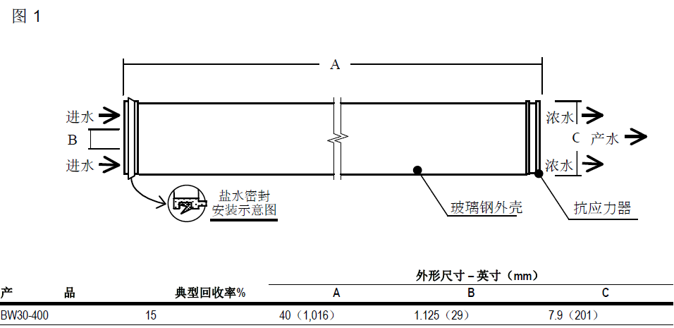 產品結構