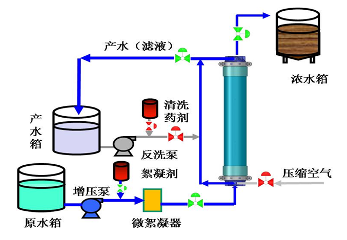 管式膜設備