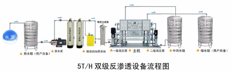 反滲透系統